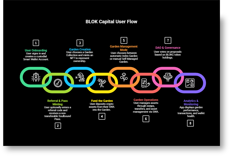Userflow
